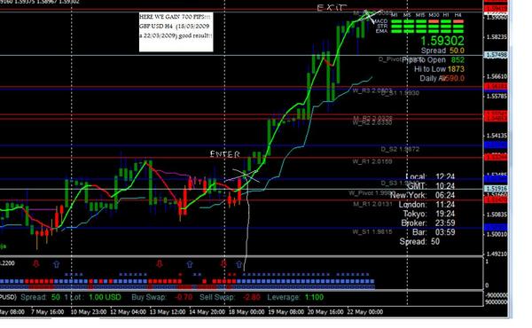Product picture Diamond Black Forex system (The best)